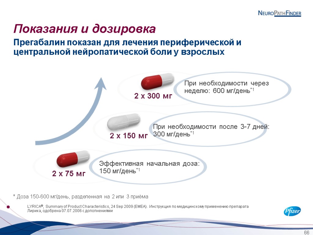 66 Показания и дозировка 2 x 300 мг * Доза 150-600 мг/день, разделенная на